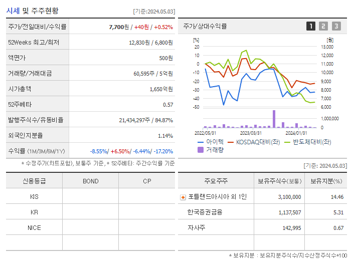 아이텍_기업개요