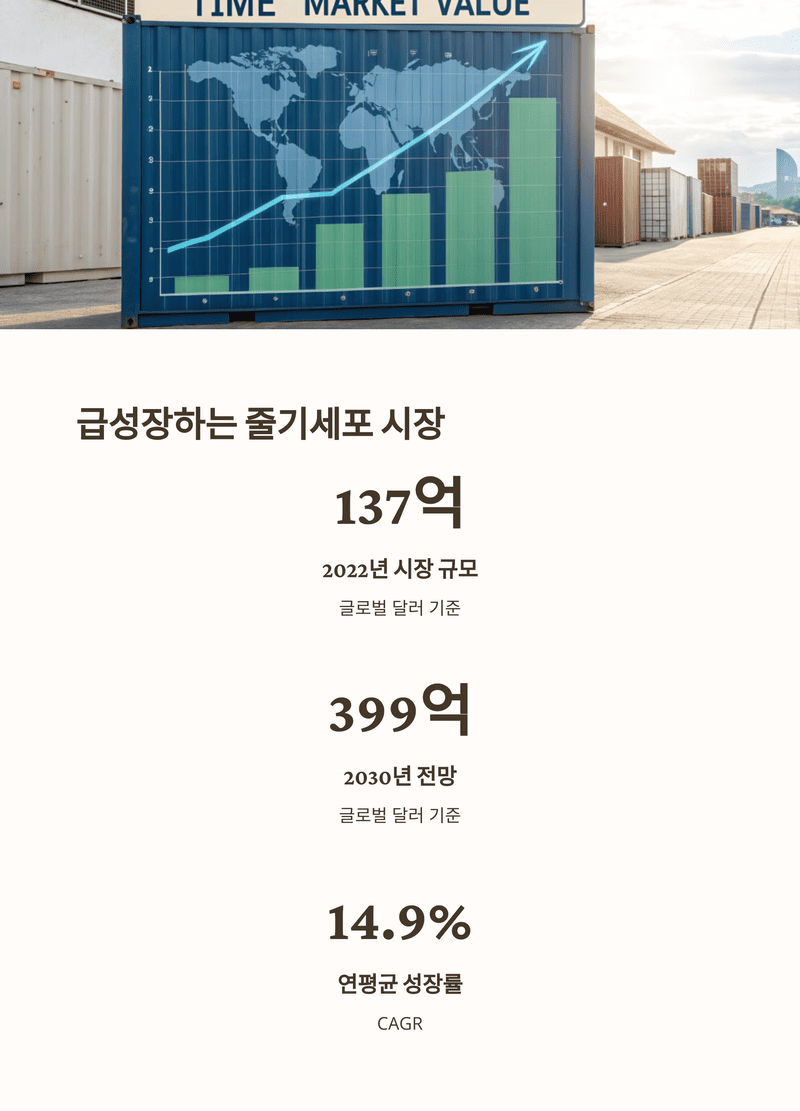 줄기세포 관련주 및 시장 현황