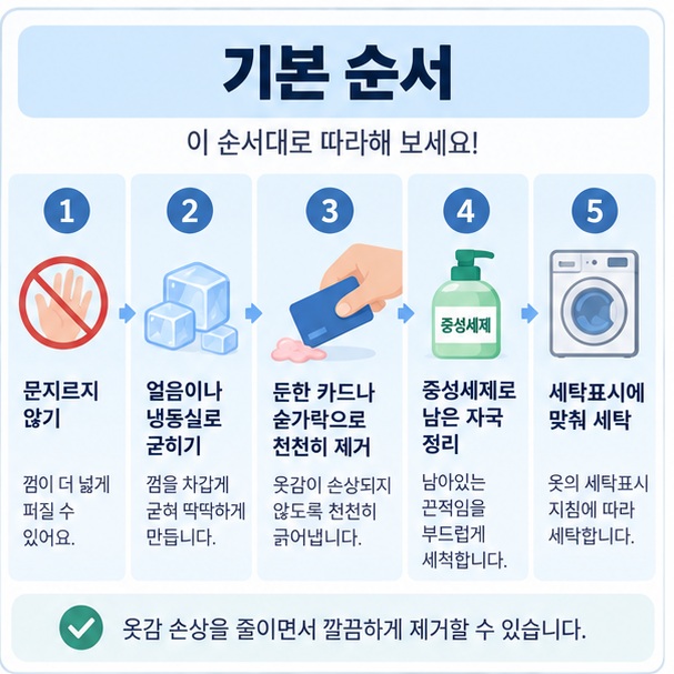 얼음이나 냉동실로 껌을 굳힌 뒤 카드로 긁어내고 세탁하는 순서를 보여주는 이미지