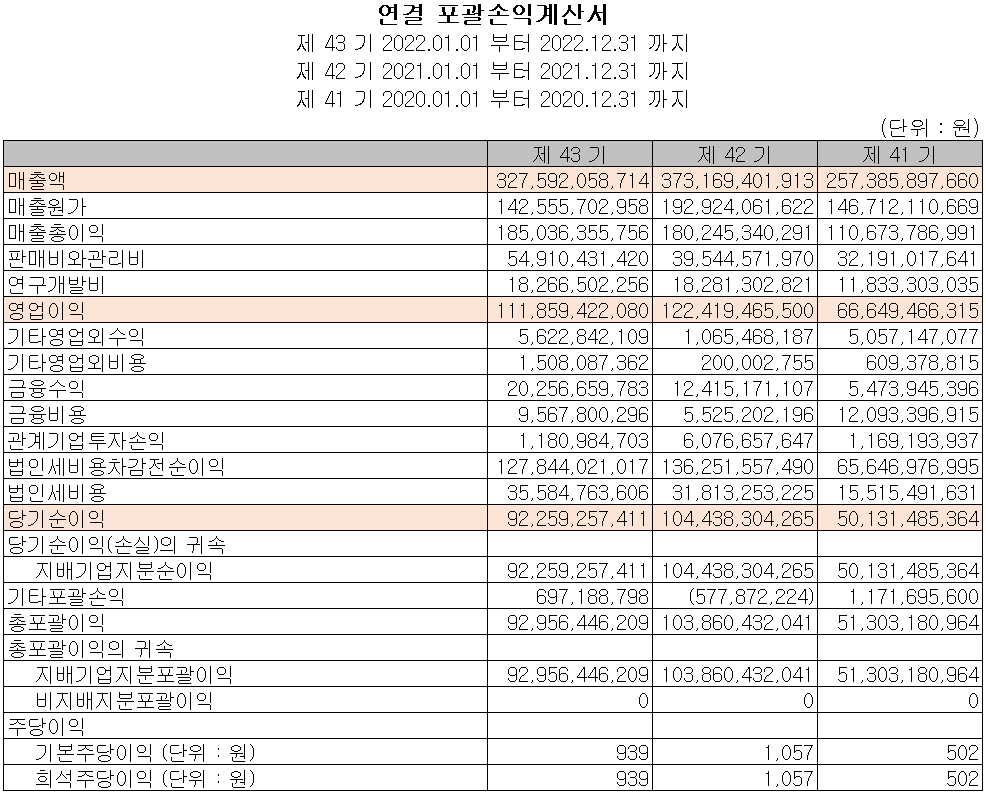 한미반도체 - 손익계산서