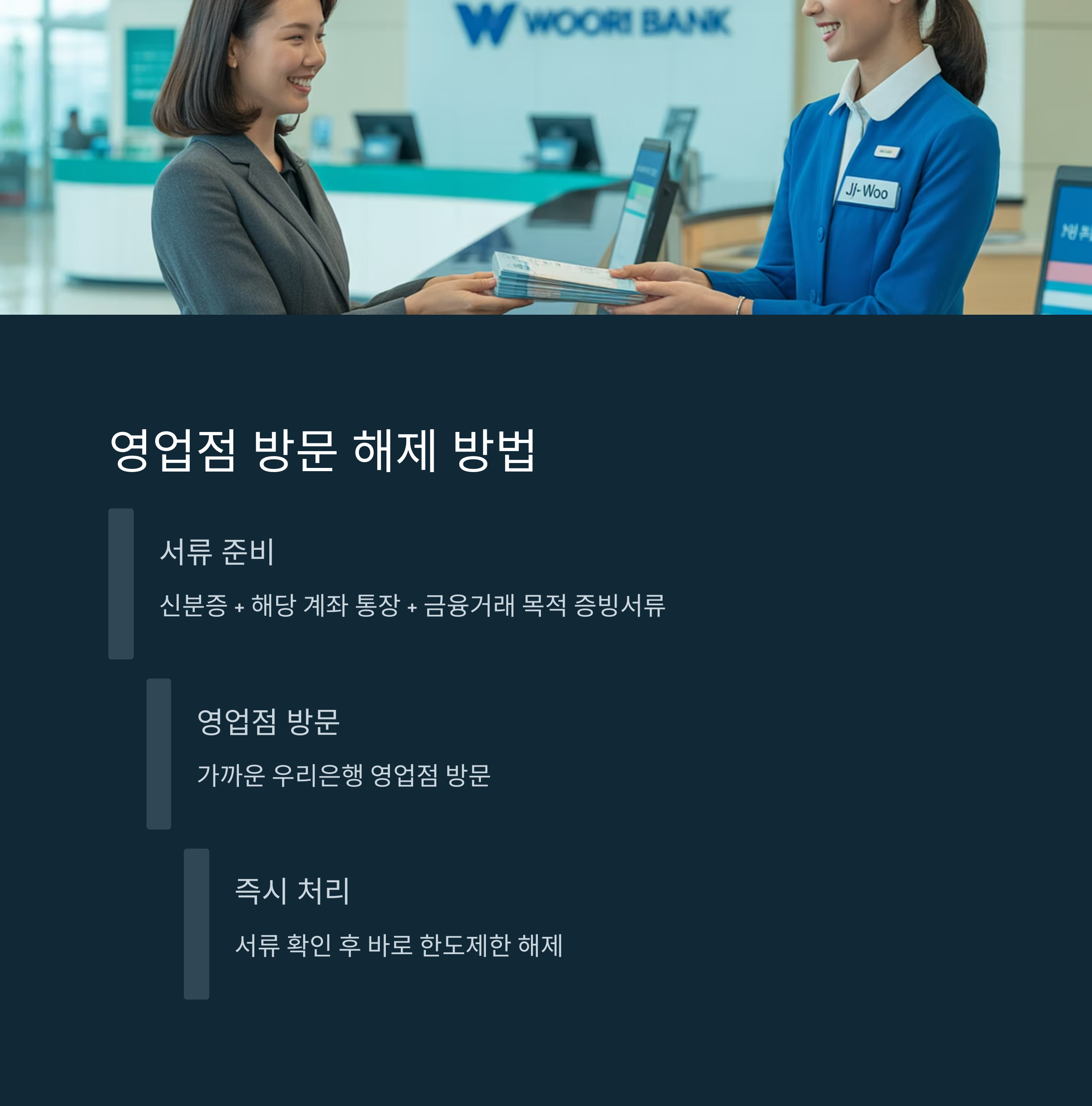 우리은행 한도제한계좌 해제