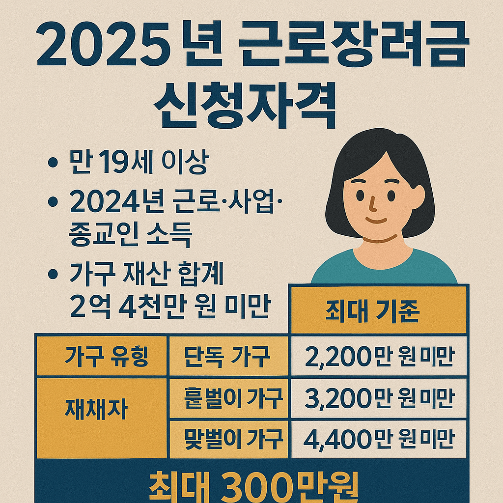 근로장려금 신청 방법 안내