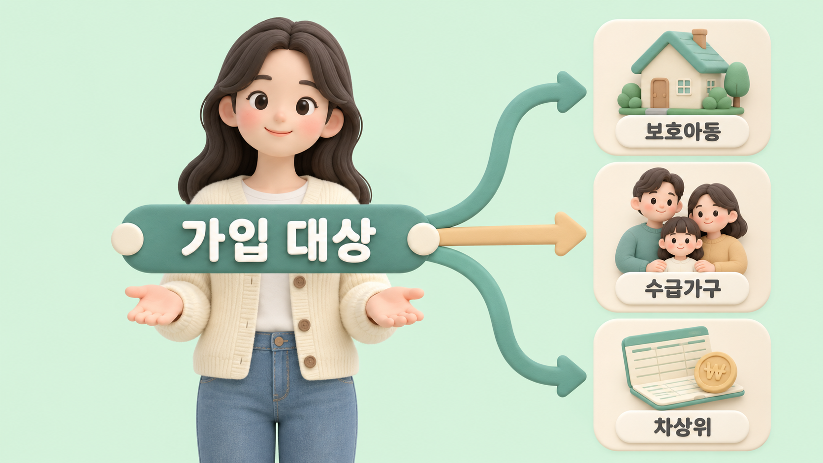 지원 대상 세 갈래