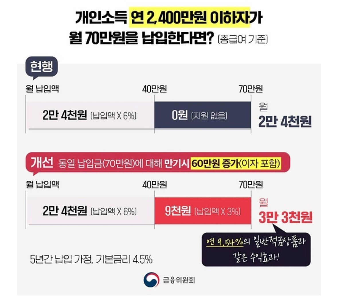 2025 청년도약계좌