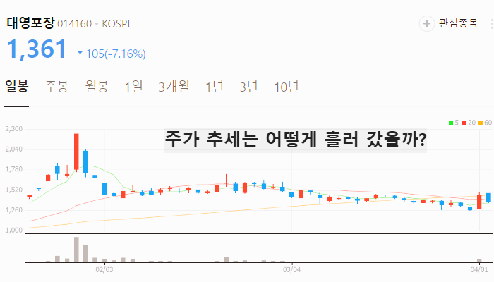 김문수 관련주 대장주 테마주 주식 TOP5