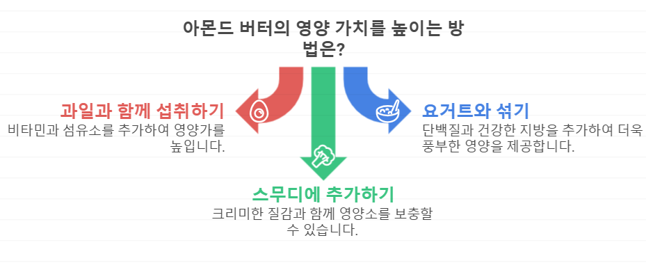아몬드 버터 시너지 영양소