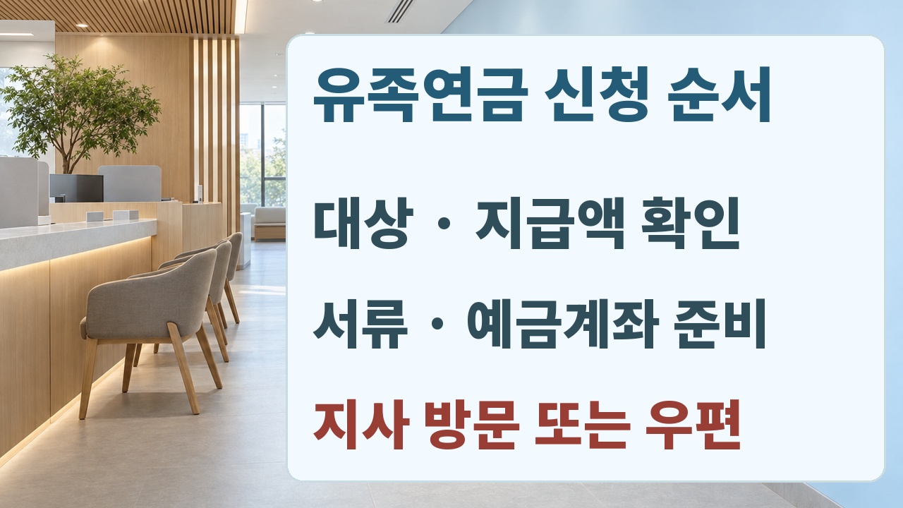유족연금 신청 전 수급권과 선택 월액을 확인하고 지사에 청구서류를 제출하는 순서