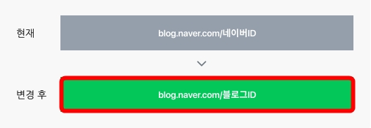 네이버ID-블로그ID로