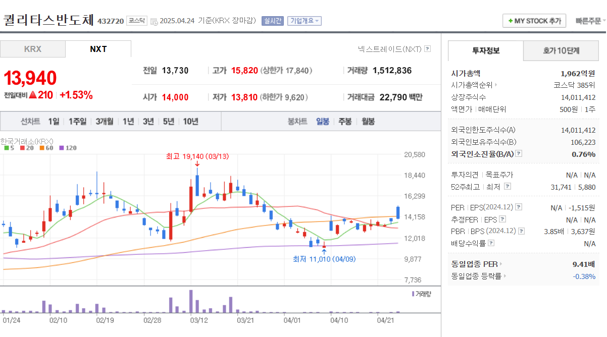 CXL 관련주 주가 상승 흐름 차트