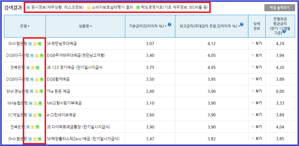 시중은행 예금금리 가장 높은 곳