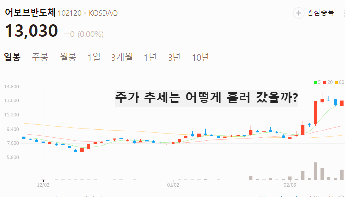 CXL 관련주 대장주 반도체주 TOP7