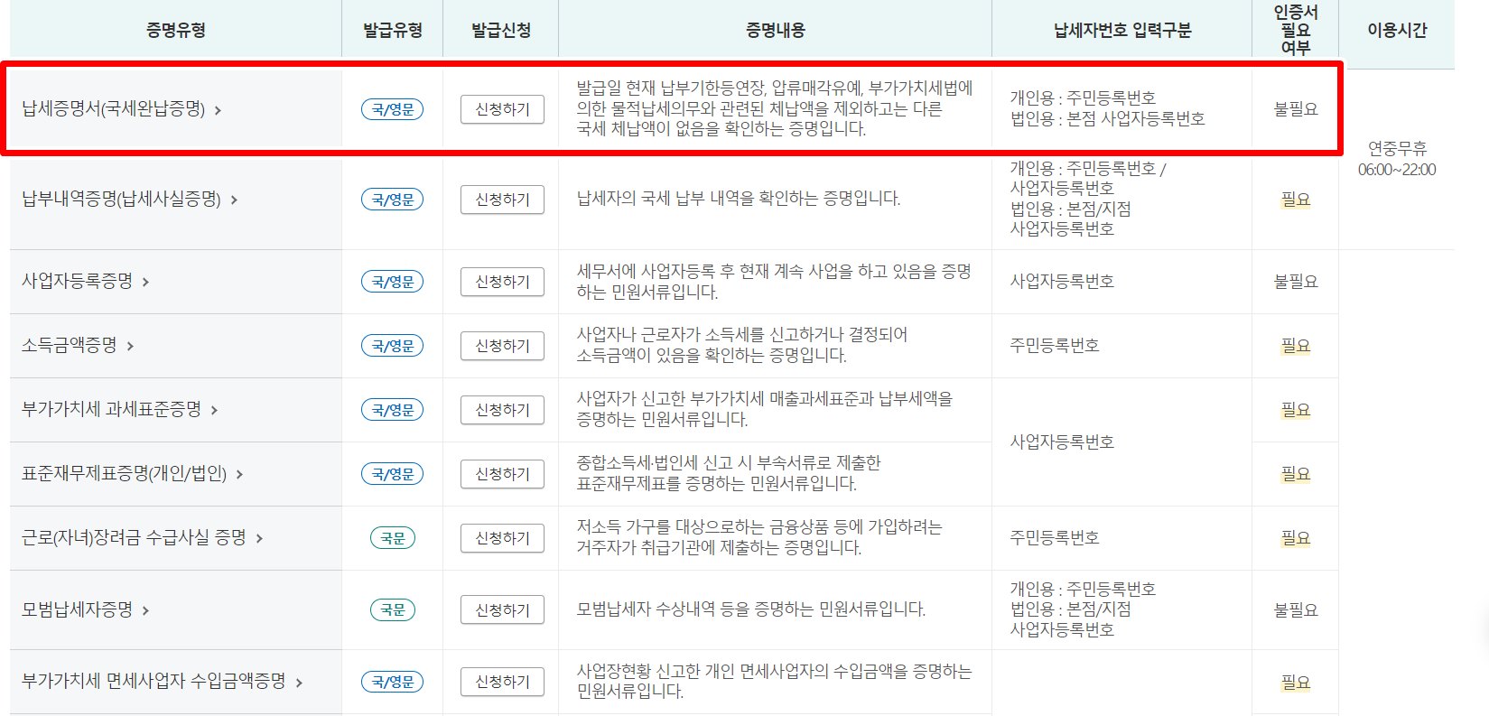 국세 지방세 완납증명서 인터넷발급