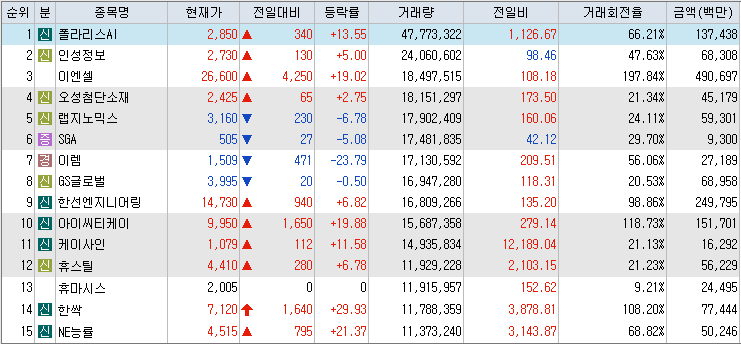 거래량-상위-종목-표-이미지