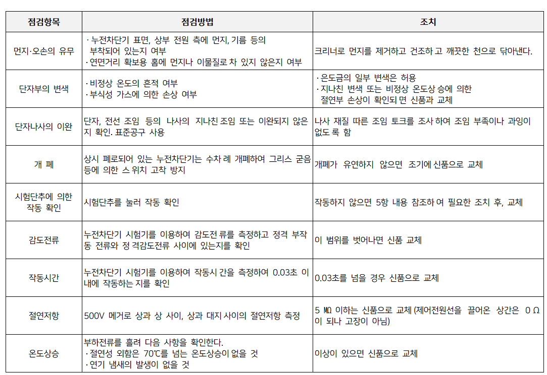 누전차단기 점검방법