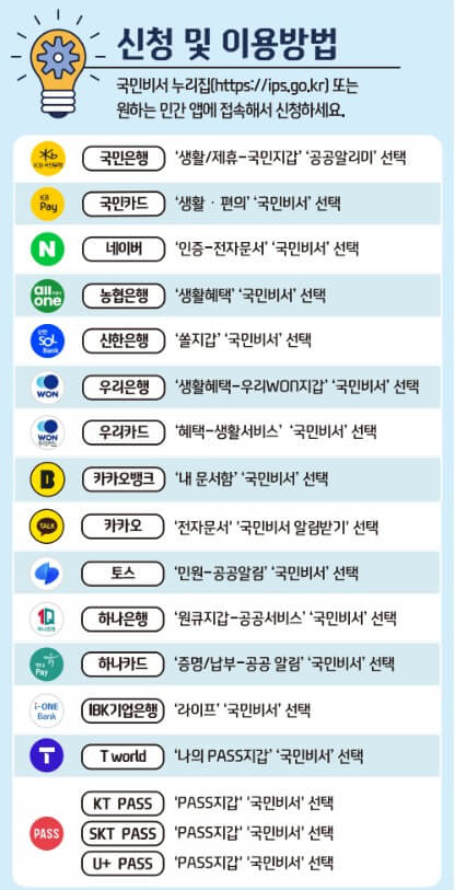 국민비서 통관알리미