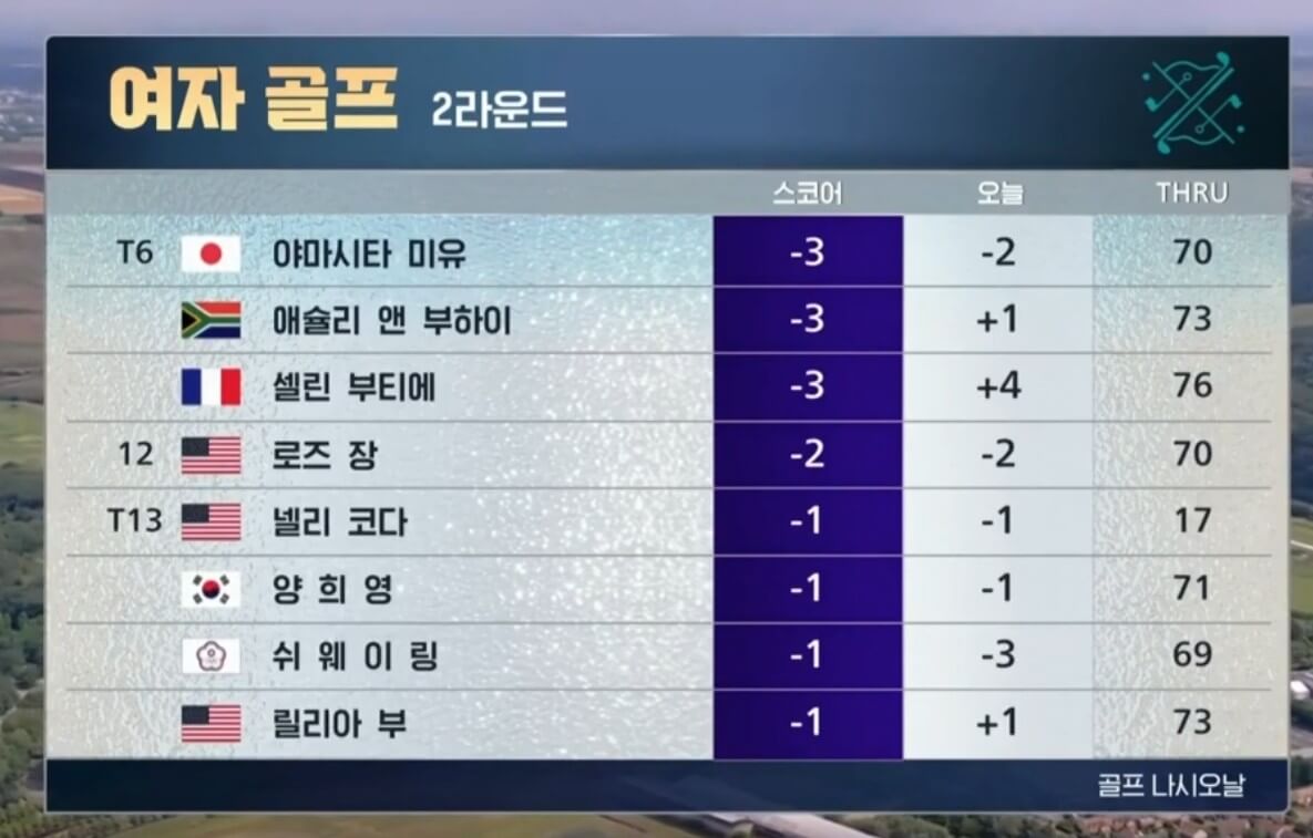 파리 올림픽여자골프 3라운드
