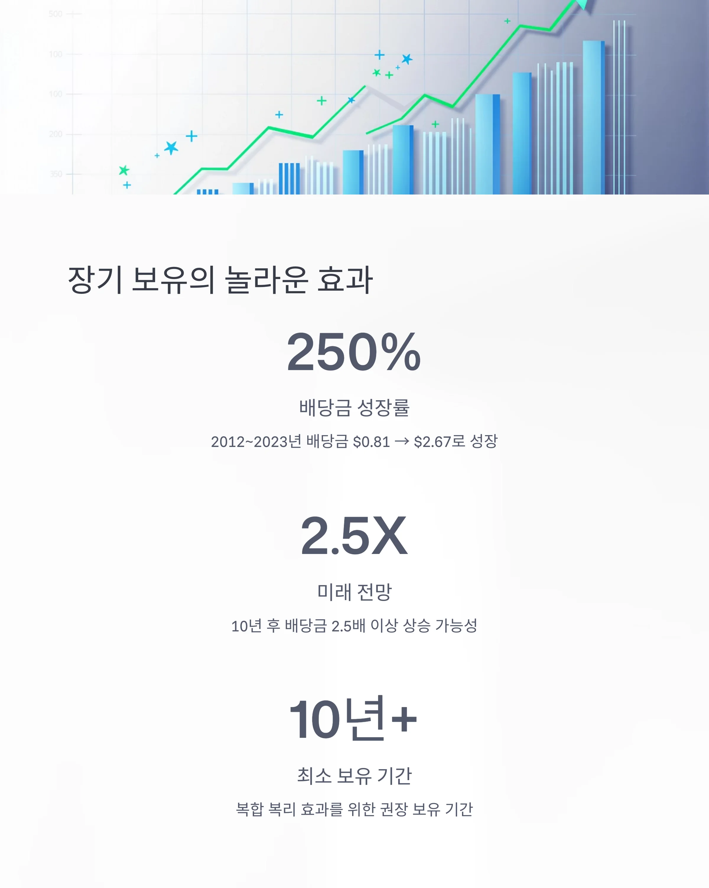 SCHD ETF 매수 시점과 10년 투자 전략