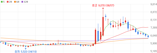 테슬라-로봇-관련주-우림피티에스-주가