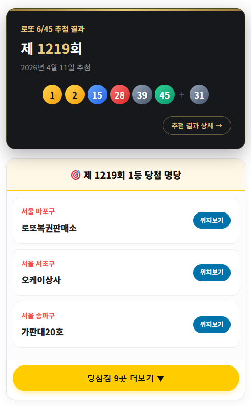 제1219회 로또 1등 당첨 번호, 당첨 지역 판매점 리스트