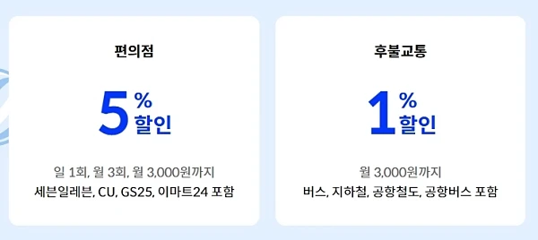 신한-SOL트래블카드-국내-혜택