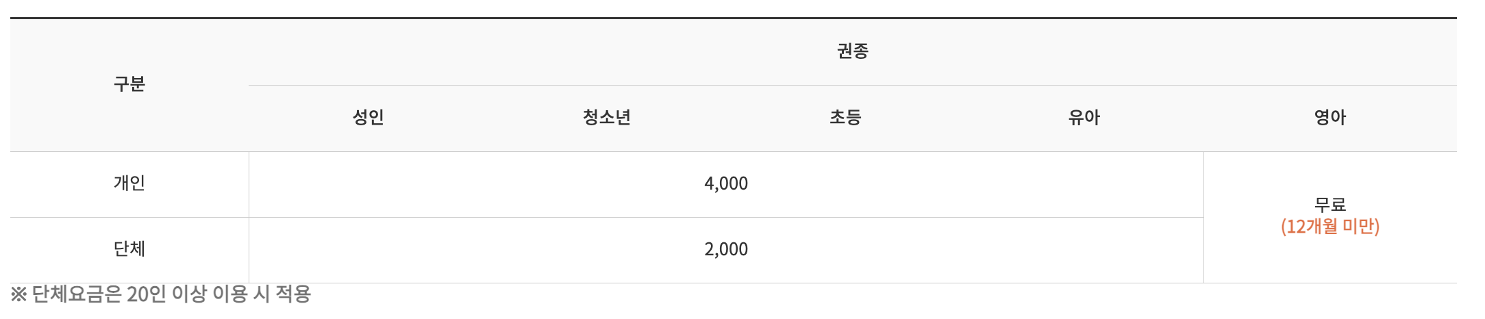 관람료 안내