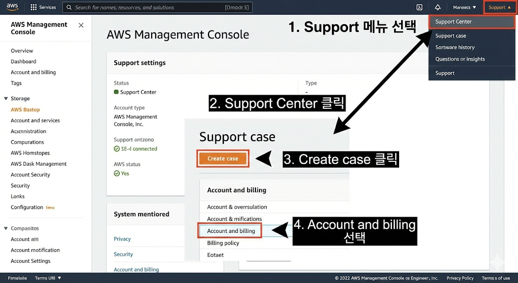 AWS 환불 요청