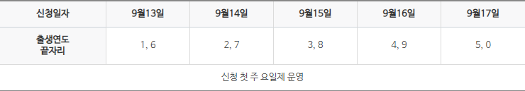 농협카드 국민지원금