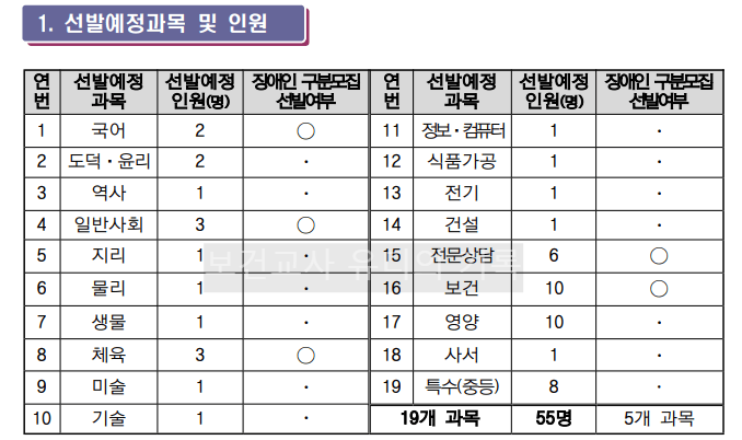 2024 중등임용 선발예정 과목 및 가티오(광주)
