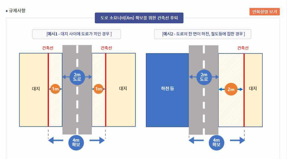 토지이e음 토지이용규제정보서비스 이용방법