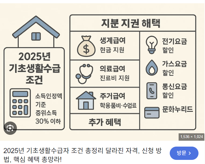 기초수급자 조건