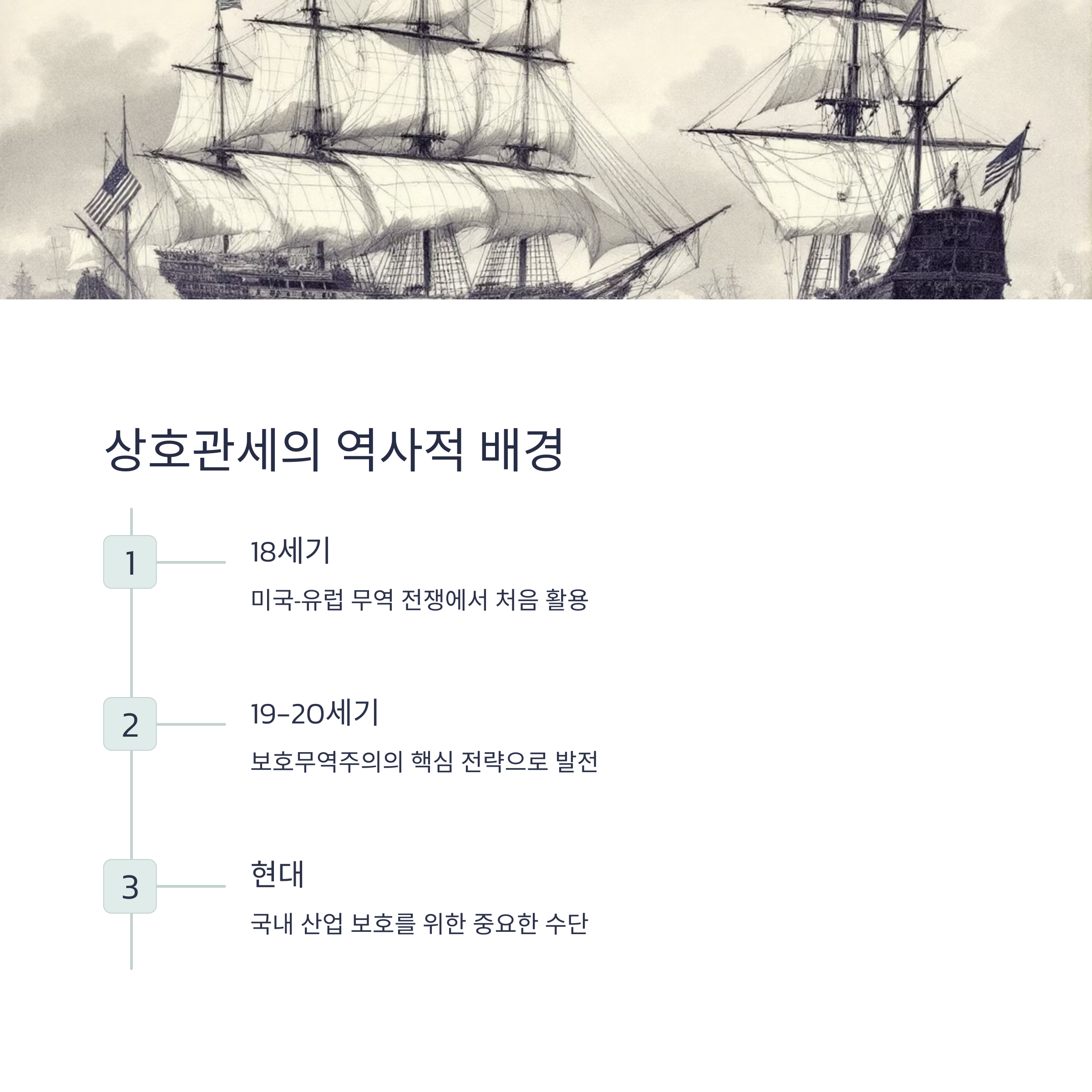 상호관세의 역사적 배경