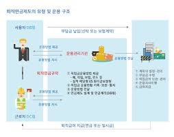 퇴직금 세금 자동계산