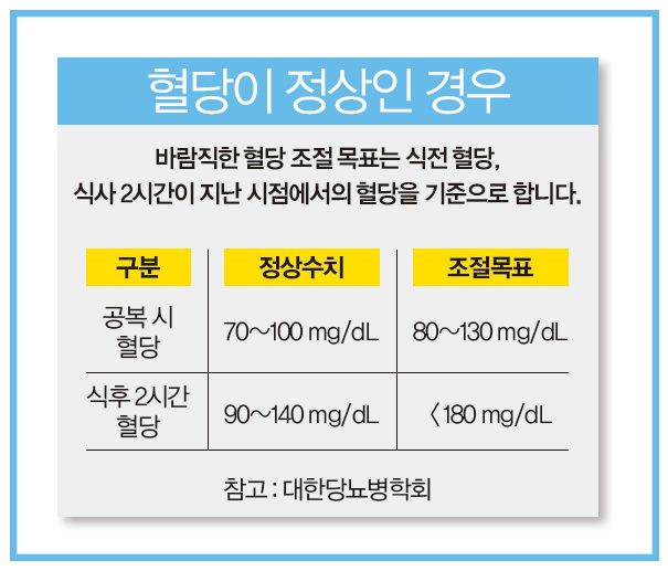 임신성 당뇨 혈당 낮추는 법