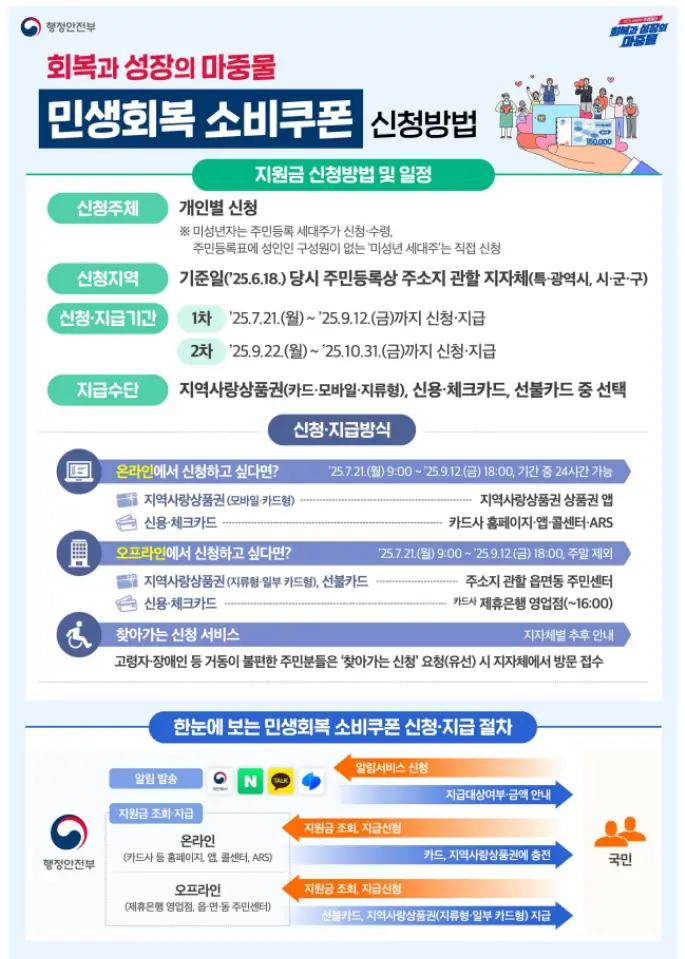 민생회복-소비쿠폰-신청방법-공고문
