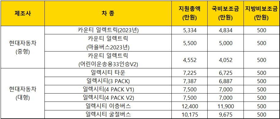 2023년-부산시-전기승합차-보조금-지원금액