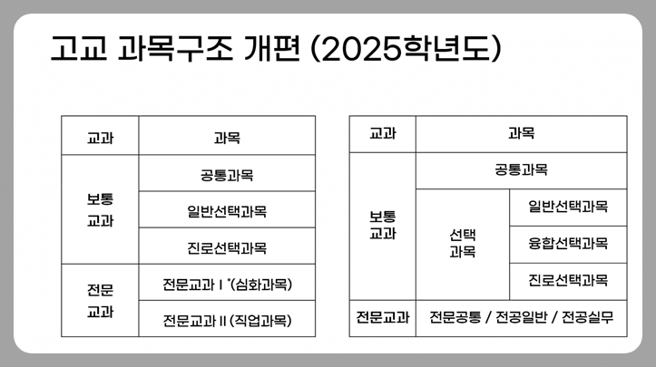 2022 개정 교육과정 적용시기