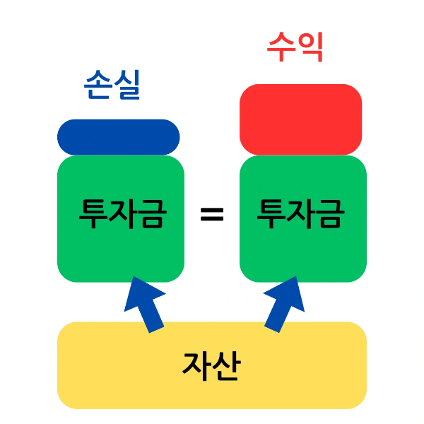복리이자계산기
