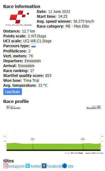 Tour de Suisse 2023 stage 1 ITT