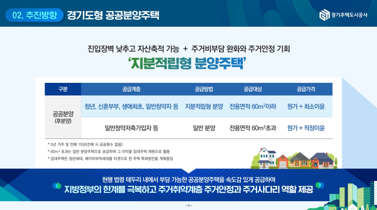 경기도 GH 지분적립형 주택 , 광교 A17