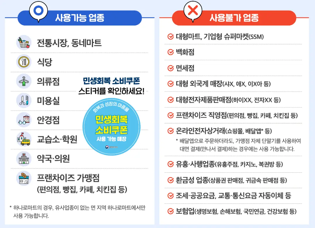 민생회복쿠폰-사용가능-업종
