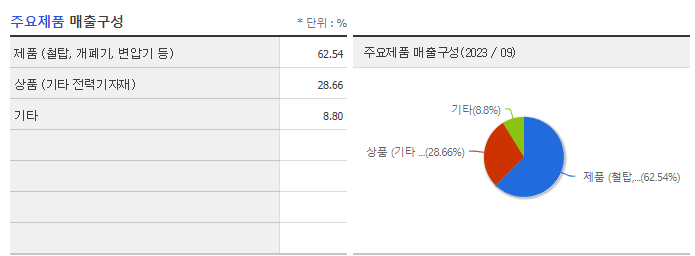 보성파워텍_주요제품