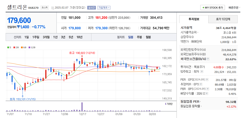 제약 바이오 관련주