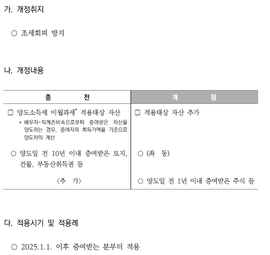 양도소득세 이월과세 적용대상 자산 확대