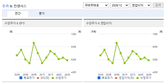 차백신연구소_컨센서스