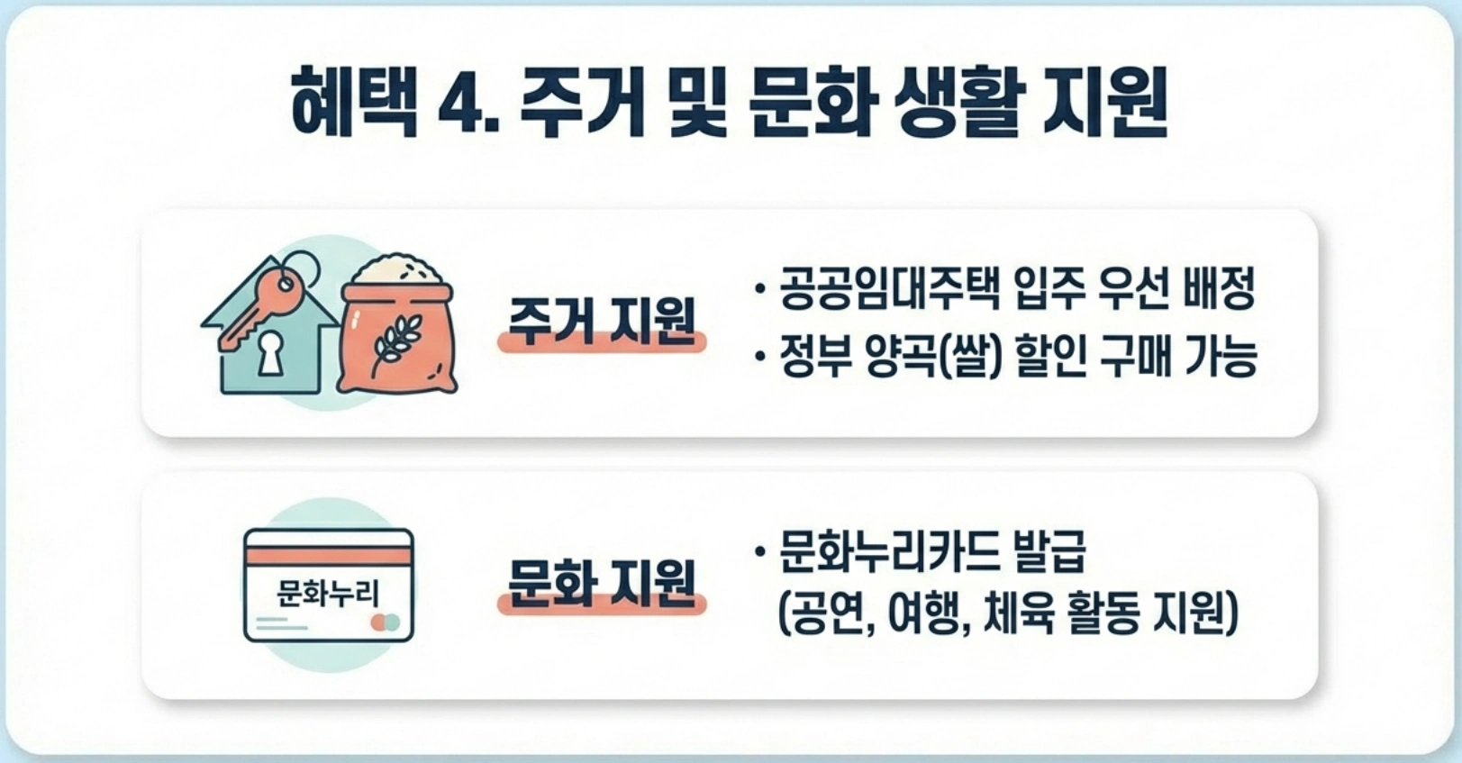 주거 문화 지원