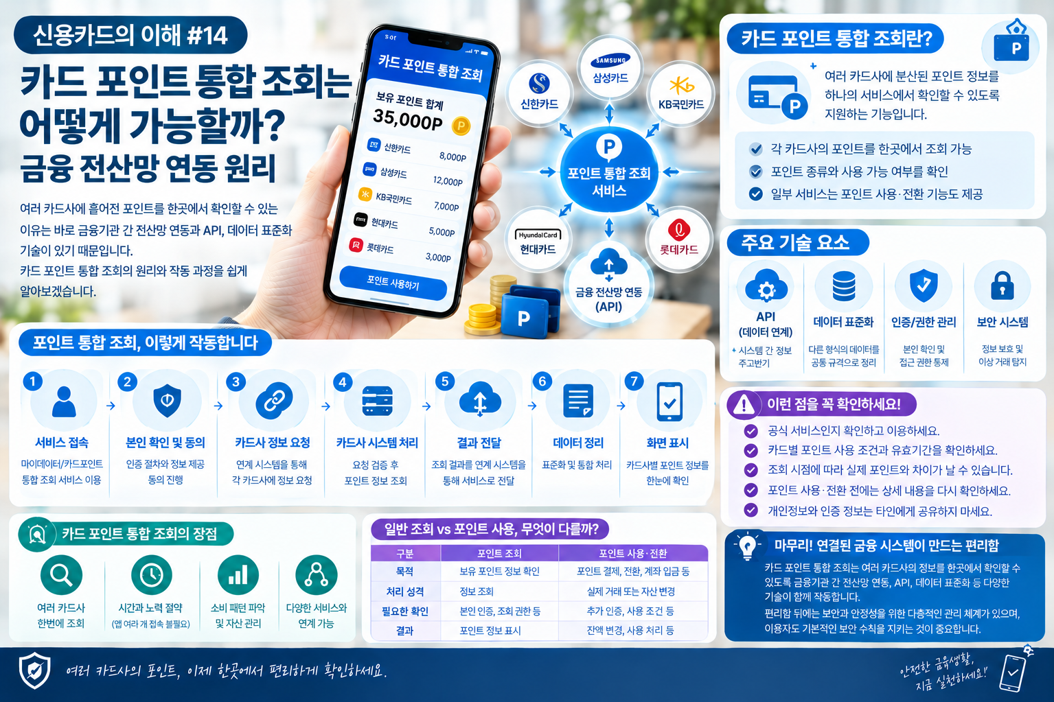 카드포인트