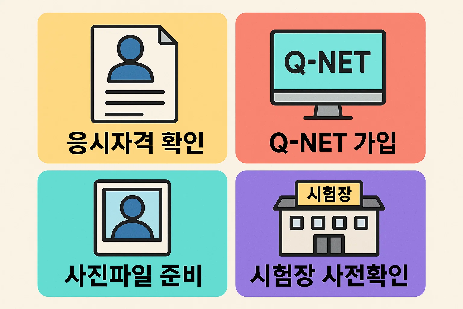 2026 사회복지사1급 시험 원서접수를 위해 필요한 응시자격 확인, Q-Net 가입, 사진파일 준비, 시험장 사전확인 등 필수 절차를 시각적으로 정리한 준비 체크 가이드 이미지
