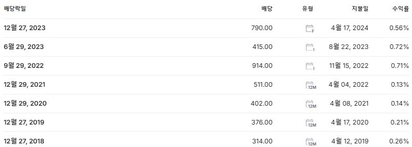 NAVER 배당금 배당락일