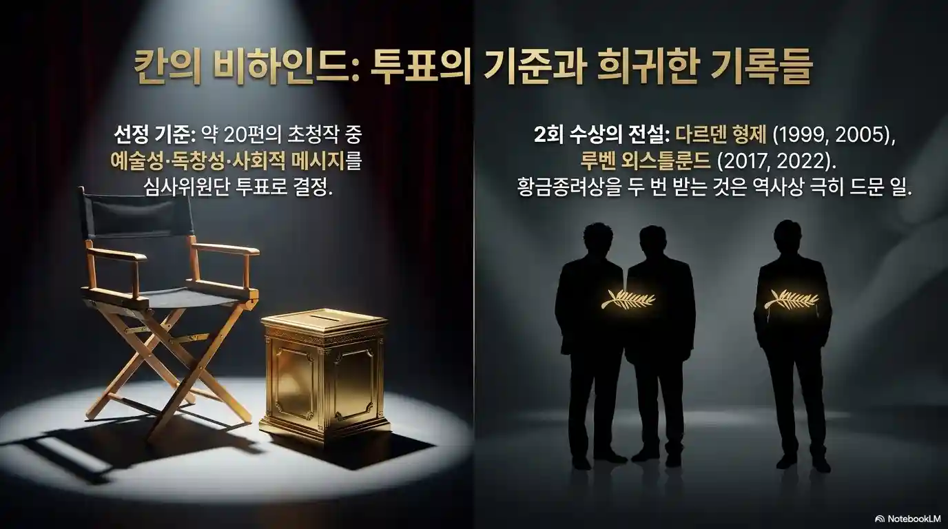 칸 영화제 비하인드