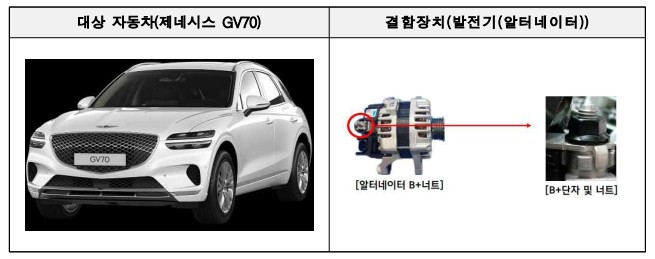 리콜확인하세요 BMW&#44; 현대(제네시스)&#44; 스텔란티스(지프)&#44; 폭스바겐(아우디)&#44; 다임러트럭(악트로스)
